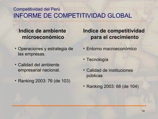 Competitividad del Perú INFORME DE COMPETITIVIDAD GLOBAL Operaciones y estrategia de las empresas. Calidad del ambiente empresarial nacional. Ranking 2003: 76 (de 103) Entorno macroeconómico Tecnología Calidad de instituciones públicas Ranking 2003: 68 (de 104) Indice de ambiente  microeconómico Indice de competitividad  para el crecimiento 