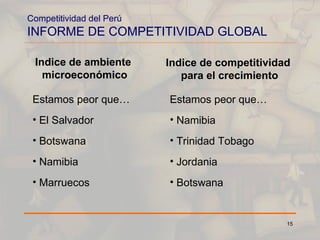 Competitividad del Perú INFORME DE COMPETITIVIDAD GLOBAL Estamos peor que… El Salvador Botswana Namibia Marruecos Estamos peor que… Namibia Trinidad Tobago Jordania Botswana Indice de ambiente  microeconómico Indice de competitividad  para el crecimiento 