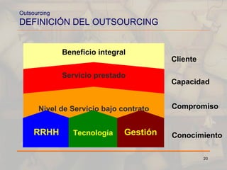 Outsourcing DEFINICIÓN DEL OUTSOURCING Beneficio integral Servicio prestado Nivel de Servicio bajo contrato RRHH Tecnología Gestión Conocimiento Compromiso Capacidad Cliente 