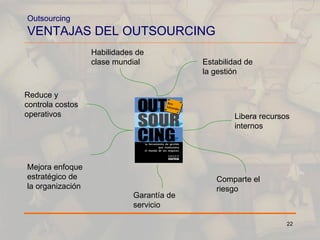 Outsourcing VENTAJAS DEL OUTSOURCING Reduce y controla costos operativos Habilidades de clase mundial Estabilidad de la gestión Libera recursos internos Comparte el riesgo Garantía de servicio Mejora enfoque estratégico de la organización 