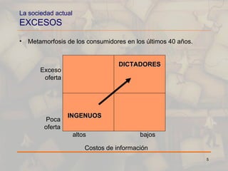 La sociedad actual EXCESOS Metamorfosis de los consumidores en los últimos 40 años. Costos de información altos bajos Exceso oferta Poca oferta INGENUOS DICTADORES 