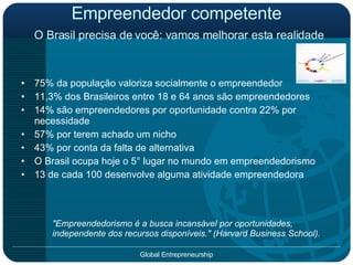 Empreendedor competente   O Brasil precisa de você: vamos melhorar esta realidade 75% da população valoriza socialmente o empreendedor 11,3% dos Brasileiros entre 18 e 64 anos são empreendedores 14% são empreendedores por oportunidade contra 22% por necessidade 57% por terem achado um nicho 43% por conta da falta de alternativa O Brasil ocupa hoje o 5° lugar no mundo em empreendedorismo 13 de cada 100 desenvolve alguma atividade empreendedora "Empreendedorismo é a busca incansável por oportunidades,  independente dos recursos disponíveis." (Harvard Business School).   