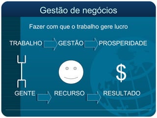 Gestão de negócios Fazer com que o trabalho gere lucro TRABALHO   GESTÃO  PROSPERIDADE GENTE  RECURSO   RESULTADO $ 