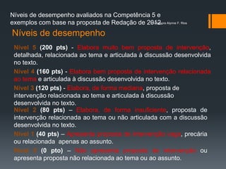Níveis de desempenho
Níveis de desempenho avaliados na Competência 5 e
exemplos com base na proposta de Redação de 2012.
Nível 5 (200 pts) - Elabora muito bem proposta de intervenção,
detalhada, relacionada ao tema e articulada à discussão desenvolvida
no texto.
Nível 4 (160 pts) - Elabora bem proposta de intervenção relacionada
ao tema e articulada à discussão desenvolvida no texto.
Nível 3 (120 pts) - Elabora, de forma mediana, proposta de
intervenção relacionada ao tema e articulada à discussão
desenvolvida no texto.
Nível 2 (80 pts) – Elabora, de forma insuficiente, proposta de
intervenção relacionada ao tema ou não articulada com a discussão
desenvolvida no texto.
Nível 1 (40 pts) – Apresenta proposta de intervenção vaga, precária
ou relacionada apenas ao assunto.
Nível 0 (0 pto) – Não apresenta proposta de intervenção ou
apresenta proposta não relacionada ao tema ou ao assunto.
Professora Alynne F. Rios
 