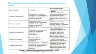 Diferentes objetivos e aprendizagens de Competência informacional e 
digital 
 