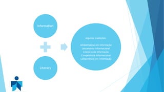 Information 
Literacy 
Algumas traduções: 
Alfabetização em informação 
Letramento informacional 
Literacia da informação 
Competência informacional 
Competência em informação 
 