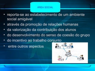 reporta-se ao estabelecimento de um ambiente social amigável através da promoção de relações humanas da valorização da contribuição dos alunos  do desenvolvimento do senso de coesão do grupo do incentivo ao trabalho conjunto entre outros aspectos   ÁREA SOCIAL 
