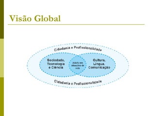 Visão Global   