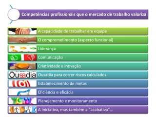 Competências profissionais que o mercado de trabalho valoriza

A capacidade de trabalhar em equipe
O comprometimento (aspecto funcional)
Liderança
Comunicação
Criatividade e inovação
Ousadia para correr riscos calculados
Estabelecimento de metas
Eficiência e eficácia
Planejamento e monitoramento
A iniciativa, mas também a “acabativa”…

 