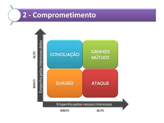 2 - Comprometimento

 