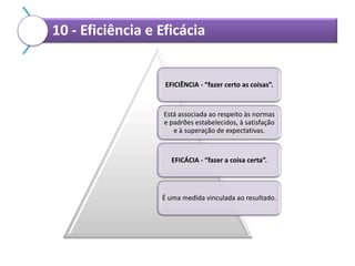 10 - Eficiência e Eficácia

EFICIÊNCIA - “fazer certo as coisas”.

Está associada ao respeito às normas
e padrões estabelecidos, à satisfação
e à superação de expectativas.

EFICÁCIA - “fazer a coisa certa”.

É uma medida vinculada ao resultado.

 