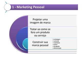 1 - Marketing Pessoal
Projetar uma
imagem de marca
Tratar-se como se
fora um produto
ou serviço
Construir sua
marca pessoal

• embalagem
• conteúdo
• visibilidade
• ênfase
• divulgação
• diferenciação

 