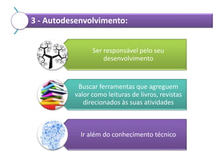 3 - Autodesenvolvimento:
Ser responsável pelo seu
desenvolvimento

Buscar ferramentas que agreguem
valor como leituras de livros, revistas
direcionados às suas atividades

Ir além do conhecimento técnico

 