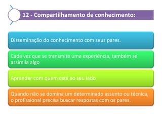 12 - Compartilhamento de conhecimento:

Disseminação do conhecimento com seus pares.
Cada vez que se transmite uma experiência, também se
assimila algo
Aprender com quem está ao seu lado
Quando não se domina um determinado assunto ou técnica,
o profissional precisa buscar respostas com os pares.

 