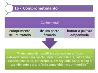 15 - Comprometimento
Cunho moral

cumprimento
de um tratado

de um pacto
firmado

honrar a palavra
empenhada

“Pode demandar sacrifícios pessoais ou esforços
extraordinários para concluir determinada tarefa, colocando o
aspecto financeiro, por exemplo, em segundo plano, tendo o
atendimento e a satisfação como objetivos primordiais”.

 