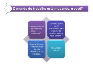 O mundo do trabalho está mudando, e você?

• Acompanha ou
se antecipa a
estas
mudanças?

Trabalha o seu
perfil
profissional para
atender os
requisitos deste
novo cenário?

Desenvolve suas
competências
para se
diferenciar no
mercado?

O que tem
feito?

 