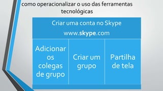 como operacionalizar o uso das ferramentas
tecnológicas
Elaborado Por: Ivanilda Nascimento Delgado Ramos
Criar uma conta no Skype
www.skype.com
Adicionar
os
colegas
de grupo
Criar um
grupo
Partilha
de tela
 