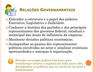 RELAÇÕES GOVERNAMENTAIS
 Entender a estrutura e o papel dos poderes
Executivo, Legislativo e Judiciário.
 Conhecer a história dos partidos e dos principais
representantes dos governos federal, estadual e
municipal das áreas de influência da empresa.
 Monitorar decisões políticas econômicas.
 Acompanhar as pautas dos representantes
políticos envolvidos no setor e sinalizar eventuais
oportunidades e ameaças à organização.
Decisões no campo político têm força para
transformar setores e negócios da noite para o dia.
Acompanhar os políticos que se envolvem no setor é
fundamental.
 