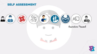 Self assessment
Assinatura Pessoal
 