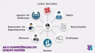 Coach
Facilitador
Professor
Mentor
Gerente
Removedor de
Impedimentos
Agente de
Mudancas
Líder Servidor
As 8 Competências do
Scrum MasteR
 