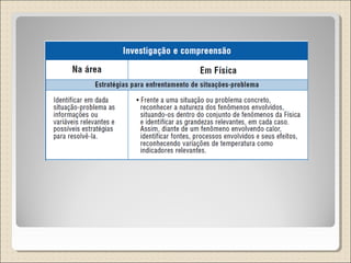 Competências e habildades