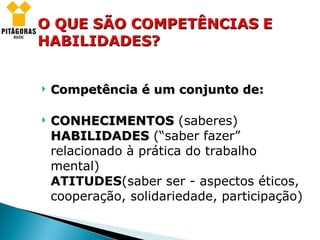 Competência é um conjunto de: CONHECIMENTOS  (saberes) HABILIDADES  (“saber fazer” relacionado à prática do trabalho mental) ATITUDES (saber ser - aspectos éticos, cooperação, solidariedade, participação) 