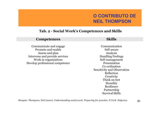 O CONTRIBUTO DE
                                                                     NEIL THOMPSON

                   Tab. 2 - Social Work’s Competences and Skills

                Competences                                                      Skills
          Communicate and engage                                          Communication
             Promote and enable                                               Self-aware
               Assess and plan                                                 Analysis
        Intervene and provide services                                   Handling Feelings
            Work in organizations                                        Self-management
       Develop professional competence                                       Presentation
                                                                            Co-ordination
                                                                     Sensitivity and Observation
                                                                              Reflection
                                                                              Creativity
                                                                            Think on feet
                                                                               Humility
                                                                              Resilience
                                                                             Partnership
                                                                            Survival Skills

Sinopsis: Thompson, Neil (2000). Understanding social work. Preparing for practice. N.York: Palgrave.   20
 