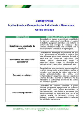 Competências Institucionais e Competências Individuais e Gerenciais ...