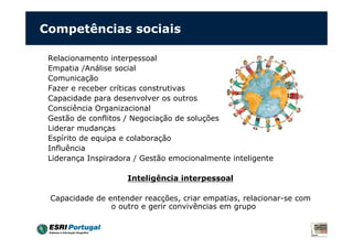 Competências sociais
Relacionamento interpessoal
Empatia /Análise social
Comunicação
Fazer e receber críticas construtivas
Capacidade para desenvolver os outros
Consciência Organizacional
Gestão de conflitos / Negociação de soluções
Liderar mudanças
Espírito de equipa e colaboração
Influência
Liderança Inspiradora / Gestão emocionalmente inteligente
Inteligência interpessoal
Capacidade de entender reacções, criar empatias, relacionar-se com
o outro e gerir convivências em grupo
 