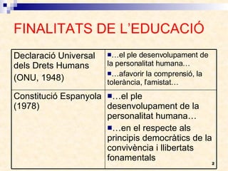 FINALITATS DE L’EDUCACIÓ … el ple desenvolupament de la personalitat humana… … en el respecte als principis democràtics de la convivència i llibertats fonamentals Constitució Espanyola (1978) … el ple desenvolupament de la personalitat humana… … afavorir la comprensió, la tolerància, l’amistat… Declaració Universal dels Drets Humans (ONU, 1948) 
