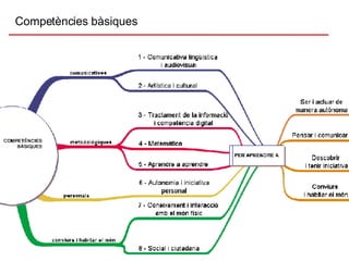 Competències bàsiques 