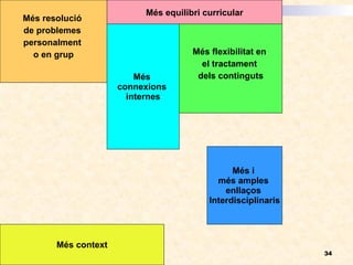 Més resolució  de problemes  personalment  o en grup Més equilibri curricular Més flexibilitat en  el tractament  dels continguts Més  connexions  internes Més context Més i  més amples  enllaços  Interdisciplinaris 