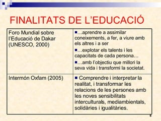 FINALITATS DE L’EDUCACIÓ Comprendre i interpretar la realitat, i transformar les relacions de les persones amb les noves sensibilitats interculturals, mediambientals, solidàries i igualitàries. Intermón Oxfam (2005) … aprendre a assimilar coneixements, a fer, a viure amb els altres i a ser … explotar els talents i les capacitats de cada persona… … amb l’objectiu que millori la seva vida i transformi la societat. Foro Mundial sobre l’Educació de Dakar (UNESCO, 2000) 
