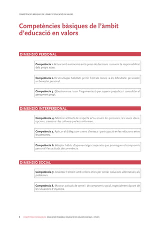 COMPETÈNCIES BÀSIQUES DE L’ÀMBIT D’EDUCACIÓ EN VALORS
8 COMPETÈNCIES BÀSIQUES. EDUCACIÓ PRIMÀRIA. EDUCACIÓ EN VALORS SOCIALS I CÍVICS
Competències bàsiques de l’àmbit
d’educació en valors
Competència 1. Actuar amb autonomia en la presa de decisions i assumir la responsabilitat
dels propis actes.
Competència 2. Desenvolupar habilitats per fer front als canvis i a les diﬁcultats i per assolir
un benestar personal.
Competència 3. Qüestionar-se i usar l’argumentació per superar prejudicis i consolidar el
pensament propi.
Competència 4. Mostrar actituds de respecte actiu envers les persones, les seves idees,
opcions, creences i les cultures que les conformen.
Competència 5. Aplicar el diàleg com a eina d’entesa i participació en les relacions entre
les persones.
Competència 7. Analitzar l’entorn amb criteris ètics per cercar solucions alternatives als
problemes.
Competència 8. Mostrar actituds de servei i de compromís social, especialment davant de
les situacions d’injustícia.
DIMENSIÓ SOCIAL
DIMENSIÓ INTERPERSONAL
DIMENSIÓ PERSONAL
Competència 6. Adoptar hàbits d’aprenentatge cooperatiu que promoguin el compromís
personal i les actituds de convivència.
 