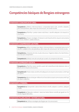 COMPETÈNCIES BÀSIQUES DE LLENGÜES ESTRANGERES
8 COMPETÈNCIES BÀSIQUES. EDUCACIÓ PRIMÀRIA. LLENGÜES ESTRANGERES
Competències bàsiques de llengües estrangeres
Competència 1. Obtenir informació bàsica i comprendre textos orals, senzills o adaptats,
de la vida quotidiana, dels mitjans de comunicació i de l’àmbit escolar.
Competència 2. Planiﬁcar i produir textos orals breus i senzills adequats a la situació co-
municativa.
Competència 3. Emprar estratègies d’interacció oral d’acord amb la situació comunicativa
per iniciar, mantenir i acabar el discurs.
Competència 4. Aplicar estratègies per obtenir informació bàsica i comprendre textos escrits
senzills o adaptats de la vida quotidiana, dels mitjans de comunicació i de l’àmbit escolar.
Competència 5. Interpretar els trets visuals, discursius i lingüístics bàsics d’un text d’estruc-
tura clara per comprendre’l.
Competència 7. Planiﬁcar textos senzills a partir de la identiﬁcació dels elements més re-
llevants de la situació comunicativa.
Competència 8. Produir textos senzills amb adequació a la situació comunicativa i amb l’ajut
de suports.
Competència 10. Comprendre i valorar textos literaris senzills, adaptats o autèntics, adequats
a l’edat.
Competència 11. Reproduir oralment i reescriure textos literaris senzills per gaudir-ne i fo-
mentar el gaudi dels altres.
Competència 12. Utilitzar estratègies plurilingües per a la comunicació.
DIMENSIÓ LITERÀRIA
DIMENSIÓ EXPRESSIÓ ESCRITA
DIMENSIÓ COMPRENSIÓ LECTORA
DIMENSIÓ COMUNICACIÓ ORAL
Competència 6. Utilitzar eines de consulta per accedir a la comprensió de textos.
Competència 9. Revisar el text per millorar-lo en funció de la situació comunicativa amb l’ajut
de suports especíﬁcs.
DIMENSIÓ PLURILINGÜE I INTERCULTURAL
 