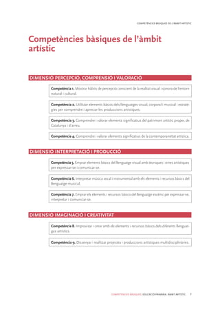 COMPETÈNCIES BÀSIQUES. EDUCACIÓ PRIMÀRIA. ÀMBIT ARTÍSTIC 7
COMPETÈNCIES BÀSIQUES DE L’ÀMBIT ARTÍSTIC
Competències bàsiques de l’àmbit
artístic
Competència 1. Mostrar hàbits de percepció conscient de la realitat visual i sonora de l’entorn
natural i cultural.
Competència 2. Utilitzar elements bàsics dels llenguatges visual, corporal i musical i estratè-
gies per comprendre i apreciar les produccions artístiques.
Competència 3. Comprendre i valorar elements signiﬁcatius del patrimoni artístic proper, de
Catalunya i d’arreu.
Competència 5. Emprar elements bàsics del llenguatge visual amb tècniques i eines artístiques
per expressar-se i comunicar-se.
Competència 6. Interpretar música vocal i instrumental amb els elements i recursos bàsics del
llenguatge musical.
Competència 7. Emprar els elements i recursos bàsics del llenguatge escènic per expressar-se,
interpretar i comunicar-se.
DIMENSIÓ PERCEPCIÓ, COMPRENSIÓ I VALORACIÓ
DIMENSIÓ IMAGINACIÓ I CREATIVITAT
DIMENSIÓ INTERPRETACIÓ I PRODUCCIÓ
Competència 4. Comprendre i valorar elements signiﬁcatius de la contemporaneïtat artística.
Competència 8. Improvisar i crear amb els elements i recursos bàsics dels diferents llenguat-
ges artístics.
Competència 9. Dissenyar i realitzar projectes i produccions artístiques multidisciplinàries.
 