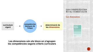 Les dimensions
currículum
vigent
competències
bàsiques de
l'etapa
determinació de
les dimensions
Les dimensions són els blocs on s'agrupen
les competències segons criteris curriculars
 