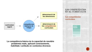 Les competències
curriculars
 
