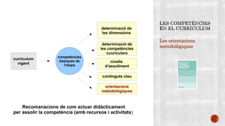 Les orientacions
metodològiques
currículum
vigent
competències
bàsiques de
l'etapa
Recomanacions de com actuar didàcticament
per assolir la competència (amb recursos i activitats)
determinació de
les competències
cuuriculars
determinació de
les dimensions
nivells
d'assoliment
continguts clau
orientacions
metodològiques
 