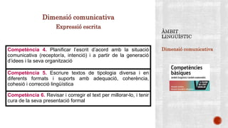 Dimensió comunicativa
Dimensió comunicativa
Expressió escrita
Competència 4. Planificar l’escrit d’acord amb la situació
comunicativa (receptor/a, intenció) i a partir de la generació
d’idees i la seva organització
Competència 5. Escriure textos de tipologia diversa i en
diferents formats i suports amb adequació, coherència,
cohesió i correcció lingüística
Competència 6. Revisar i corregir el text per millorar-lo, i tenir
cura de la seva presentació formal
 