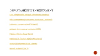 DEPARTAMENT D'ENSENYAMENT
XTEC competències bàsiques (documents i material)
Dep. Ensenyament (Publicacions: currículum i avaluació)
Indicadors competencials (CREAMAT)
Aplicació de recursos al currículum (ARC)
Pràctica reflexiva (Grup Tècnic)
Biblioteca de recursos digitals (Alexandria)
Avaluació competencial (N. Lorenzo)
Lectura en digital (TAC 5)
 