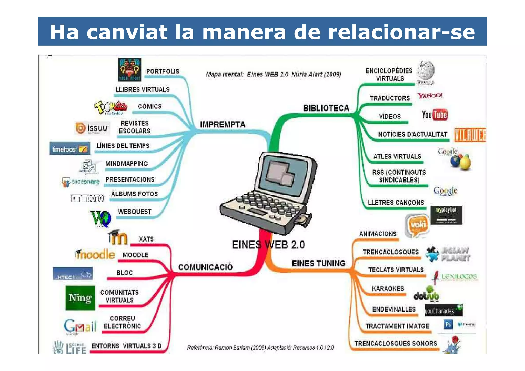 Ha canviat la manera de relacionar-se
 