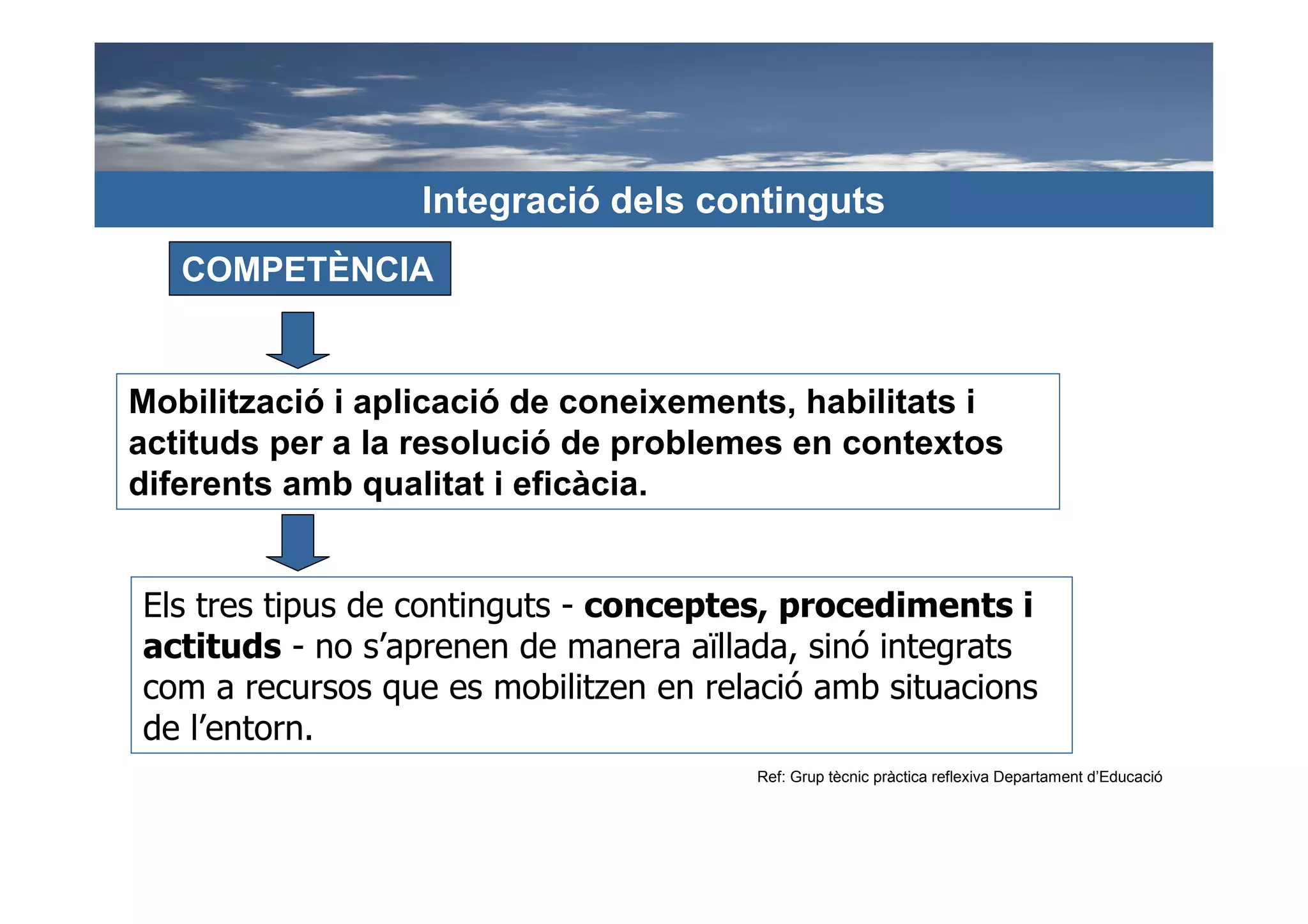 Integració dels continguts
   COMPETÈNCIA


Mobilització i aplicació de coneixements, habilitats i
actituds per a la resolució de problemes en contextos
diferents amb qualitat i eficàcia.


Els tres tipus de continguts - conceptes, procediments i
actituds - no s’aprenen de manera aïllada, sinó integrats
com a recursos que es mobilitzen en relació amb situacions
de l’entorn.
                                       Ref: Grup tècnic pràctica reflexiva Departament d’Educació
 