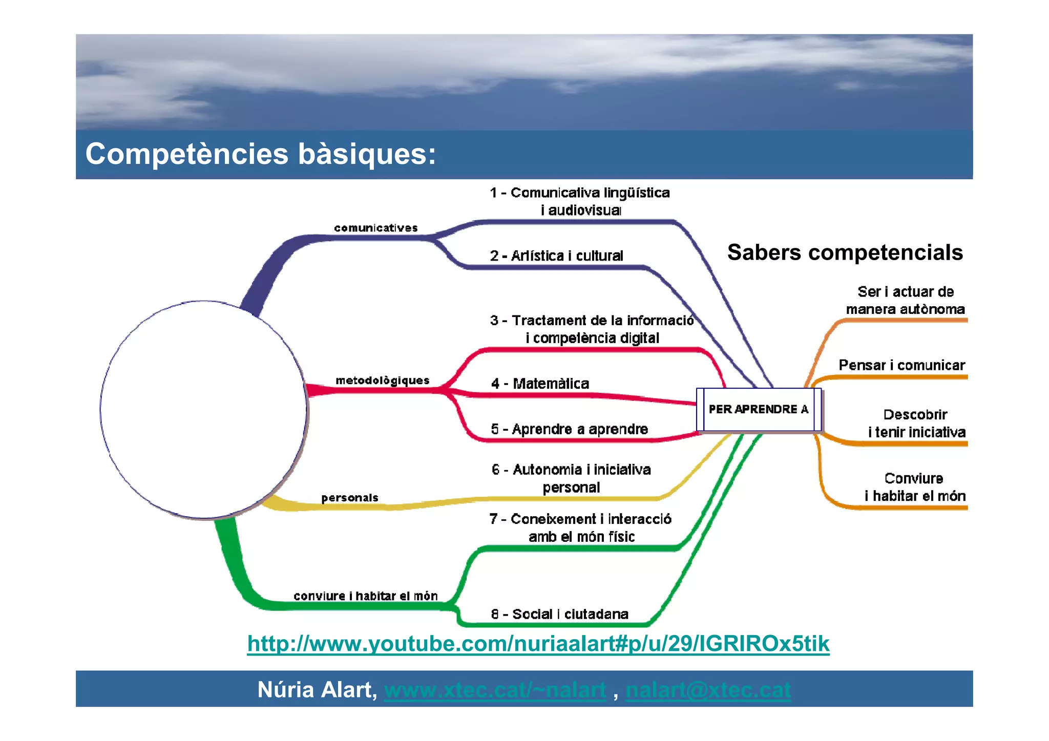 Competències bàsiques:


                                                      Sabers competencials




          http://www.youtube.com/nuriaalart#p/u/29/IGRIROx5tik

          Núria Alart, www.xtec.cat/~nalart , nalart@xtec.cat
 