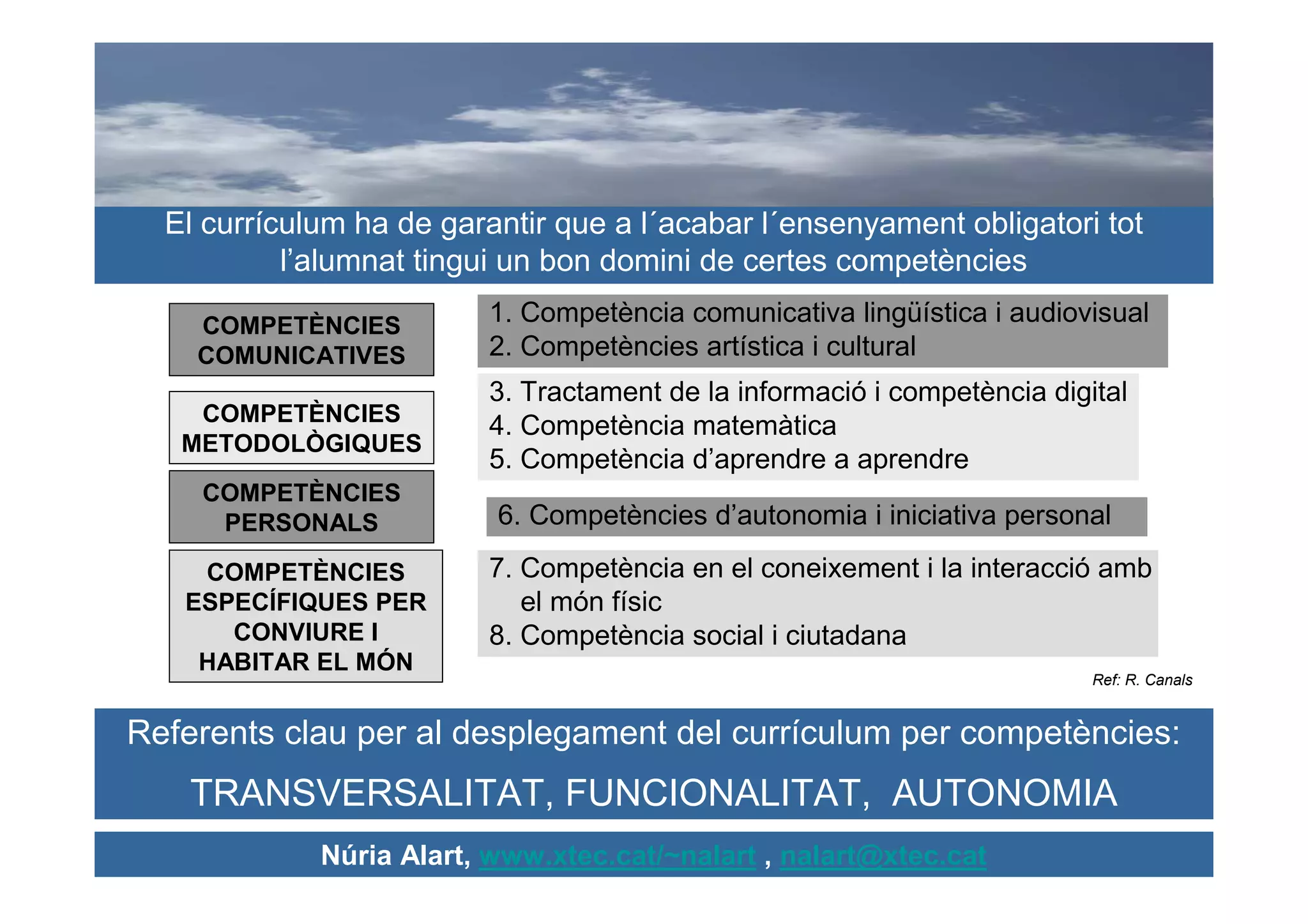 El currículum ha de garantir que a l´acabar l´ensenyament obligatori tot
           l’alumnat tingui un bon domini de certes competències

    COMPETÈNCIES         1. Competència comunicativa lingüística i audiovisual
    COMUNICATIVES        2. Competències artística i cultural
                         3. Tractament de la informació i competència digital
    COMPETÈNCIES
                         4. Competència matemàtica
   METODOLÒGIQUES
                         5. Competència d’aprendre a aprendre
    COMPETÈNCIES
     PERSONALS            6. Competències d’autonomia i iniciativa personal

    COMPETÈNCIES         7. Competència en el coneixement i la interacció amb
   ESPECÍFIQUES PER         el món físic
      CONVIURE I         8. Competència social i ciutadana
    HABITAR EL MÓN
                                                                          Ref: R. Canals


Referents clau per al desplegament del currículum per competències:
    TRANSVERSALITAT, FUNCIONALITAT, AUTONOMIA
             Núria Alart, www.xtec.cat/~nalart , nalart@xtec.cat
 