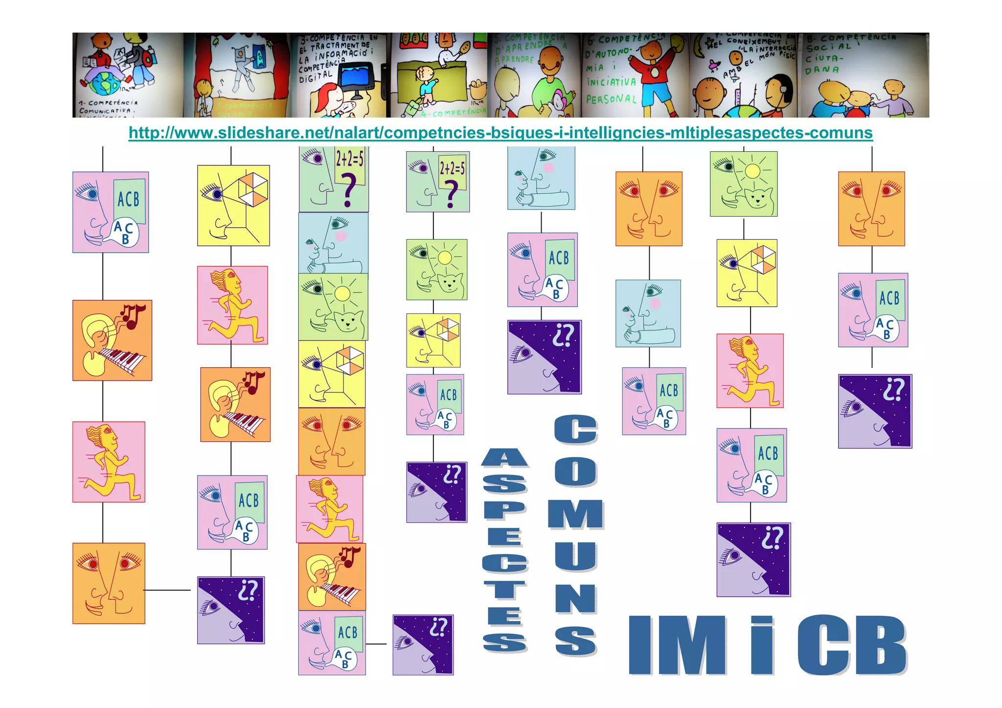 http://www.slideshare.net/nalart/competncies-bsiques-i-intelligncies-mltiplesaspectes-comuns
 