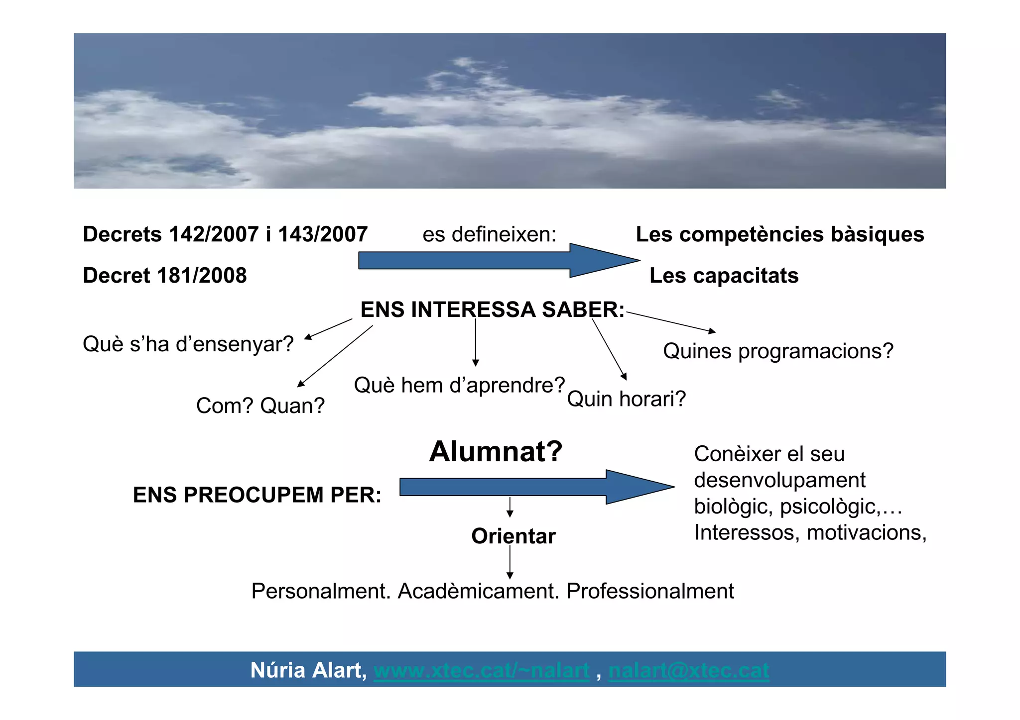 Decrets 142/2007 i 143/2007       es defineixen:         Les competències bàsiques
Decret 181/2008                                            Les capacitats
                            ENS INTERESSA SABER:
Què s’ha d’ensenyar?                                        Quines programacions?
                            Què hem d’aprendre?
          Com? Quan?                               Quin horari?

                                   Alumnat?                       Conèixer el seu
                                                                  desenvolupament
    ENS PREOCUPEM PER:
                                                                  biològic, psicològic,…
                                       Orientar                   Interessos, motivacions,

                  Personalment. Acadèmicament. Professionalment


                  Núria Alart, www.xtec.cat/~nalart , nalart@xtec.cat
 