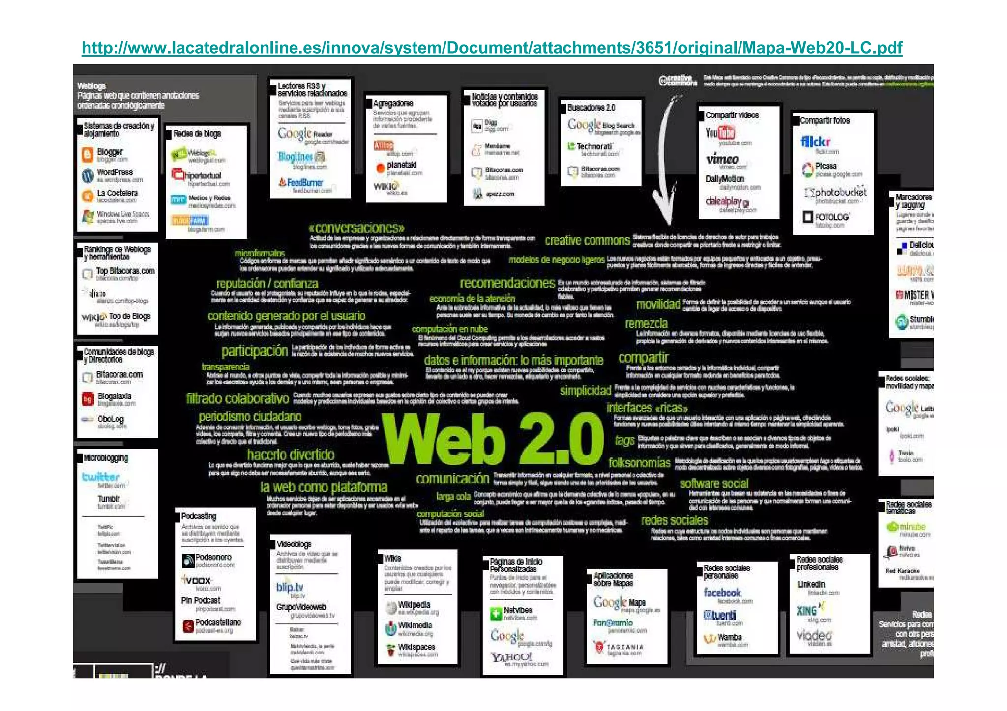 http://www.lacatedralonline.es/innova/system/Document/attachments/3651/original/Mapa-Web20-LC.pdf
 