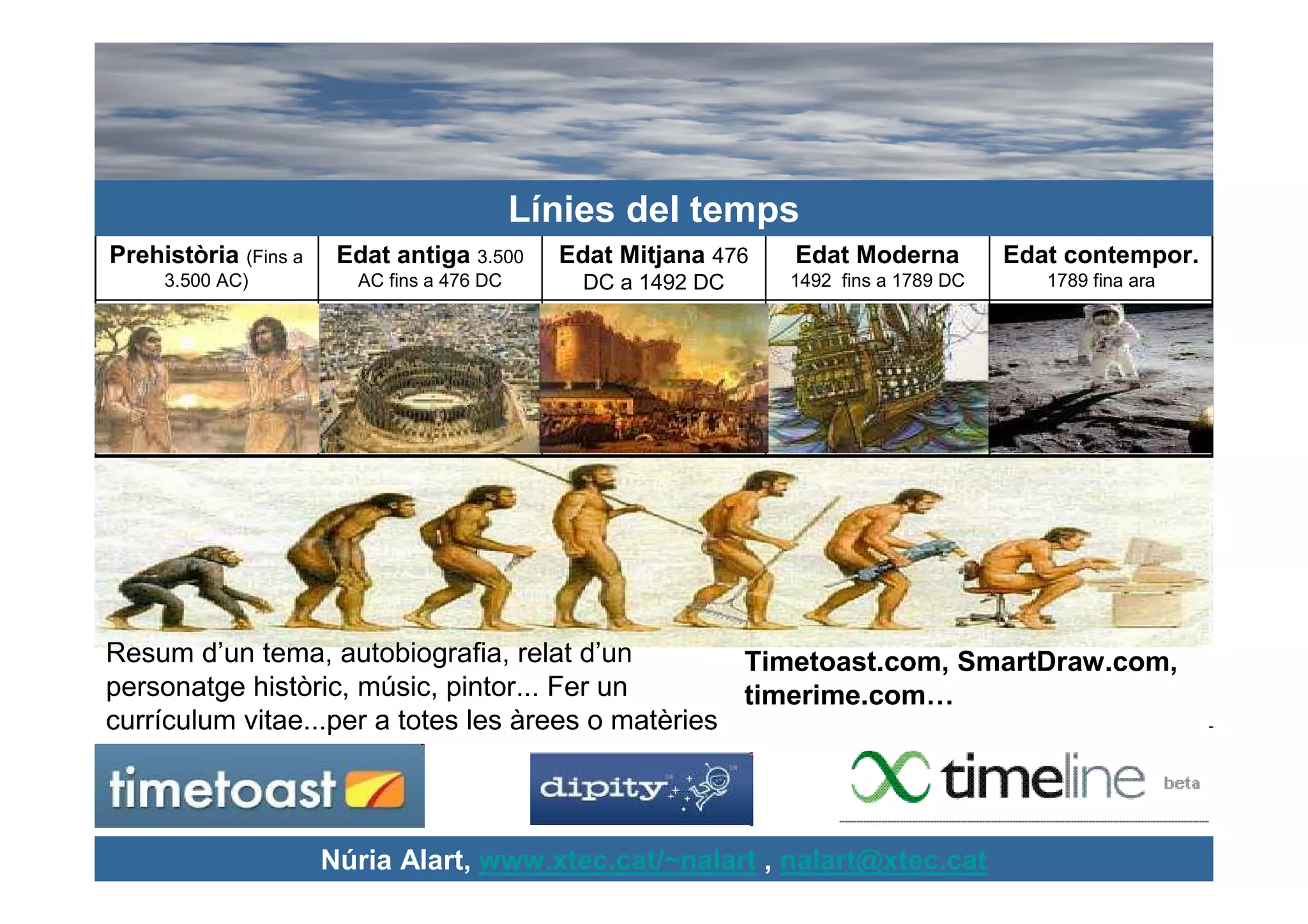 Línies del temps
Prehistòria (Fins a    Edat antiga 3.500     Edat Mitjana 476   Edat Moderna          Edat contempor.
     3.500 AC)          AC fins a 476 DC       DC a 1492 DC     1492 fins a 1789 DC      1789 fina ara




Resum d’un tema, autobiografia, relat d’un          Timetoast.com, SmartDraw.com,
personatge històric, músic, pintor... Fer un        timerime.com…
currículum vitae...per a totes les àrees o matèries




                      Núria Alart, www.xtec.cat/~nalart , nalart@xtec.cat
 