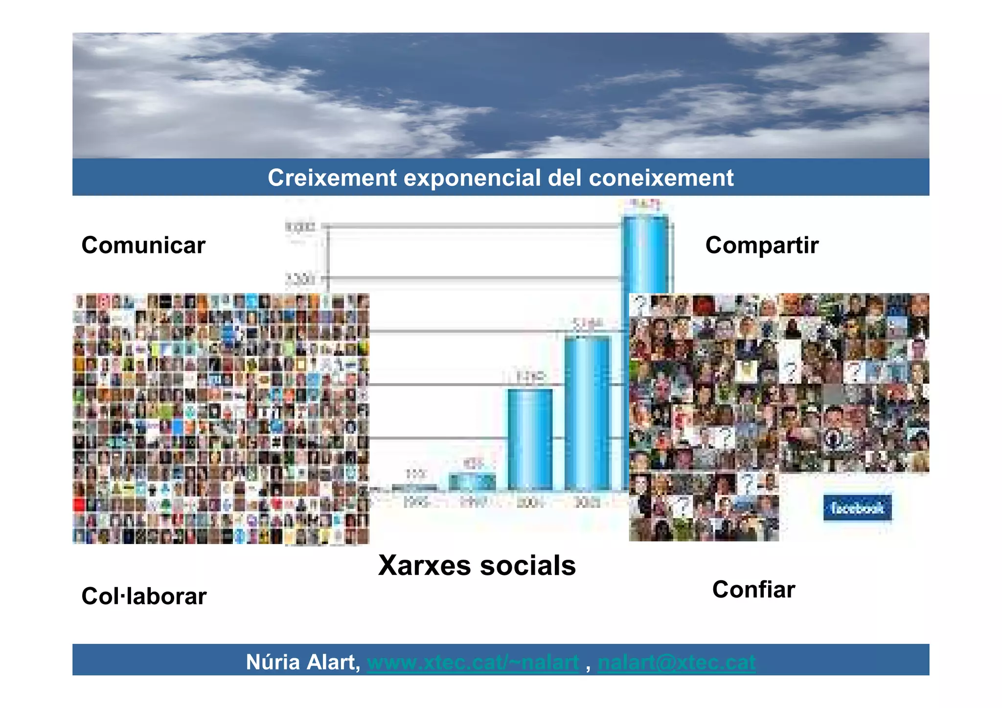 Creixement exponencial del coneixement

Comunicar                                                  Compartir




                           Xarxes socials
Col·laborar                                                 Confiar


              Núria Alart, www.xtec.cat/~nalart , nalart@xtec.cat
 